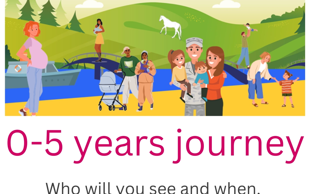0-5 Years Journey Launch